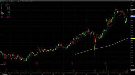 nke nike|Nike nke stock split 2015.